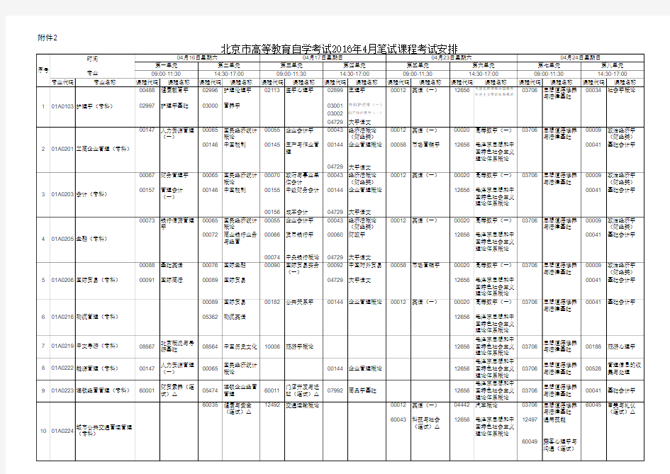 北京市高等教育自学考试2016年4月笔试课程考试安排