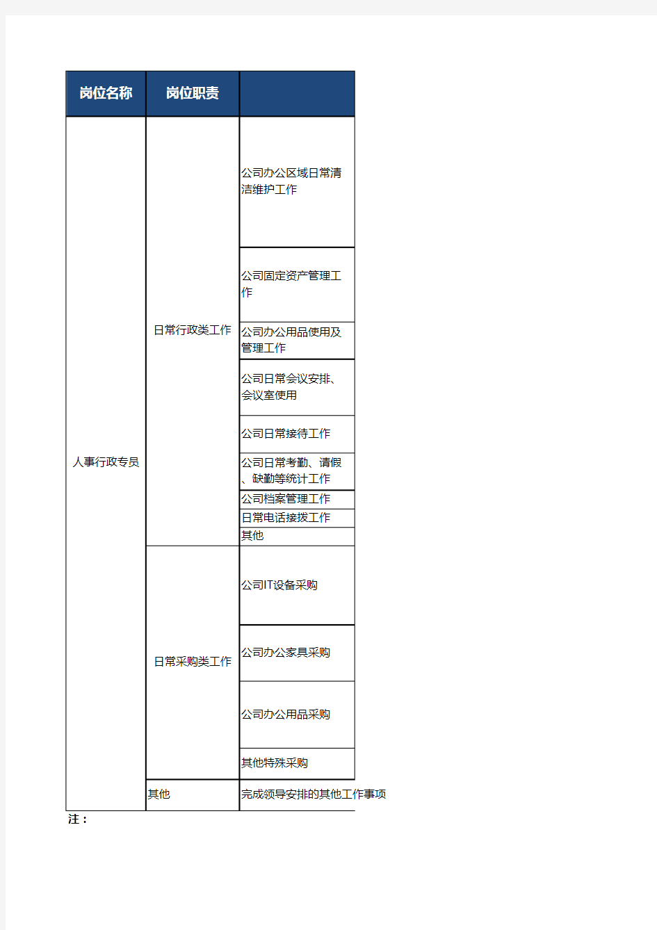 公司人事&行政岗位工作职责分工说明表