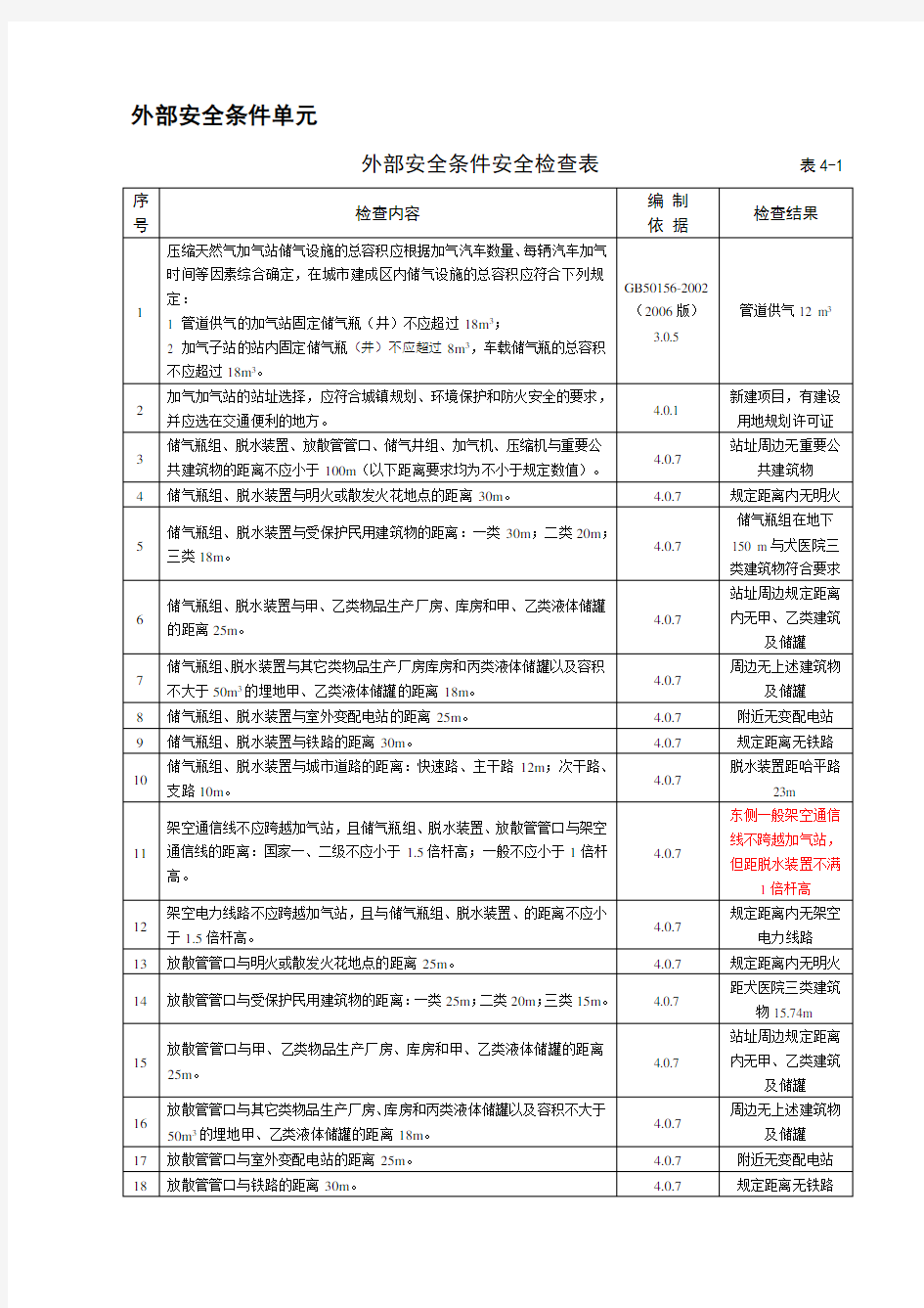 天然气加气站安全检查表及预先危险性分析