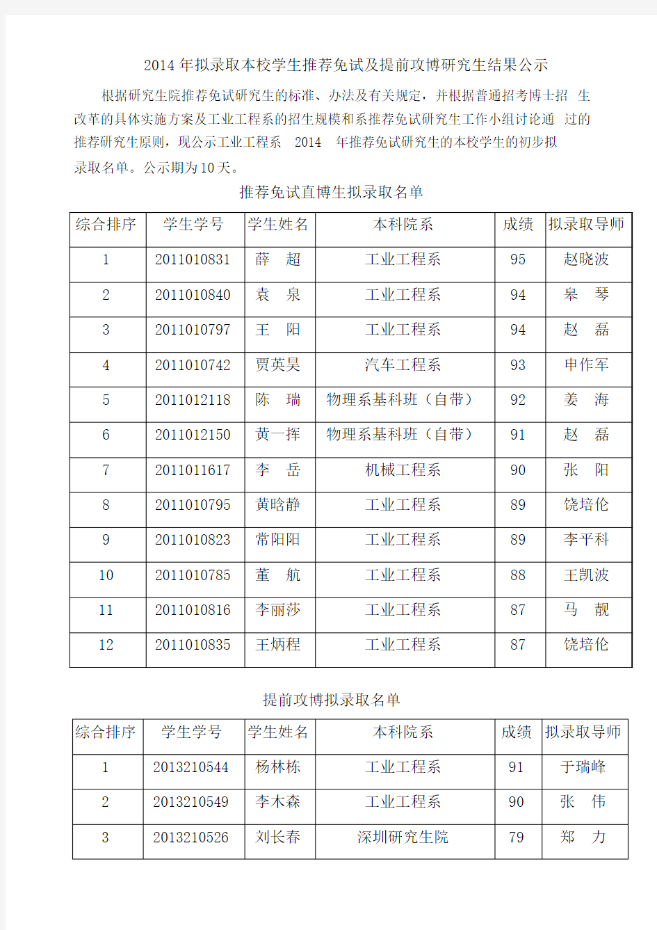 2014年清华大学本校推免名单