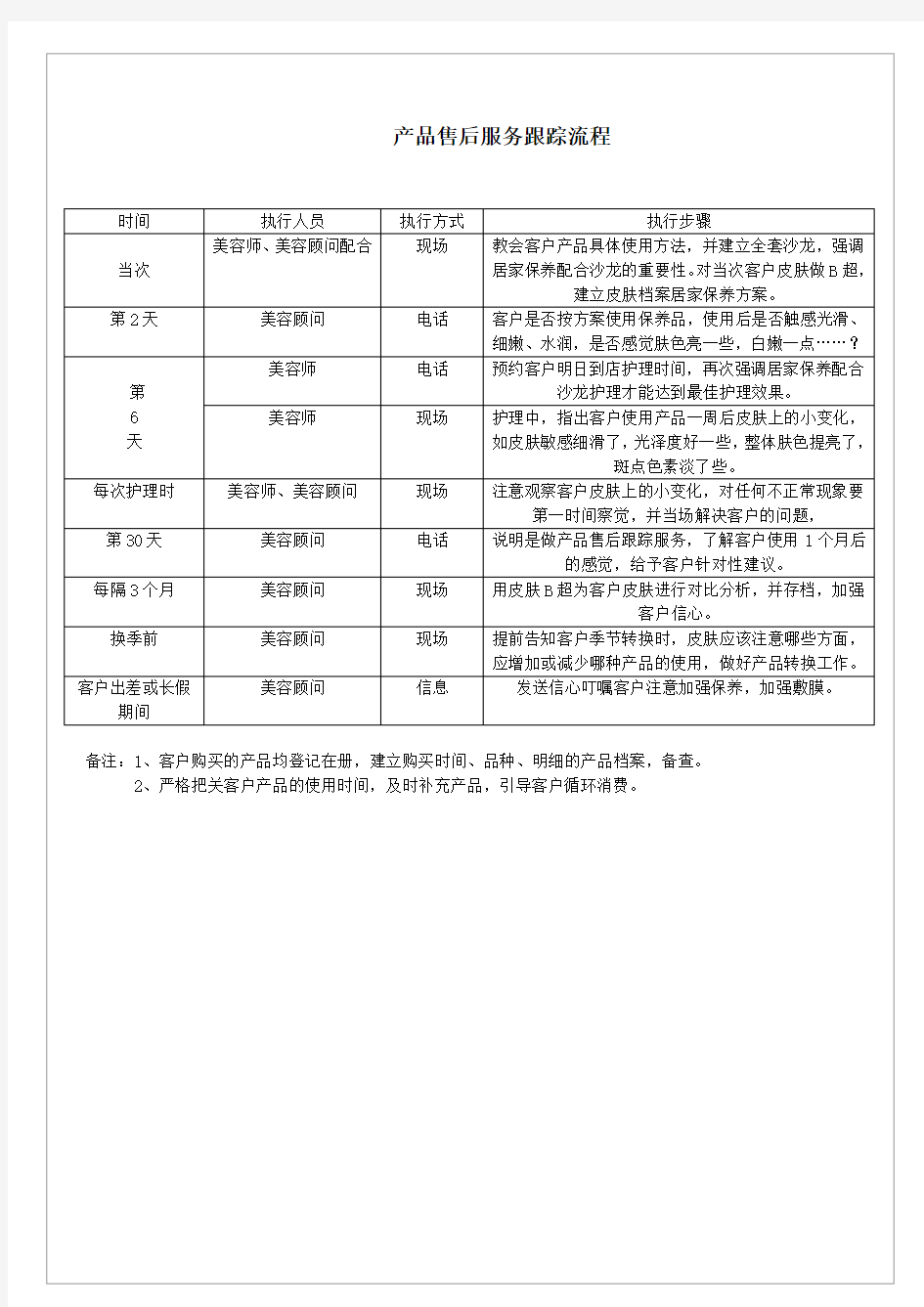 产品售后服务跟踪流程