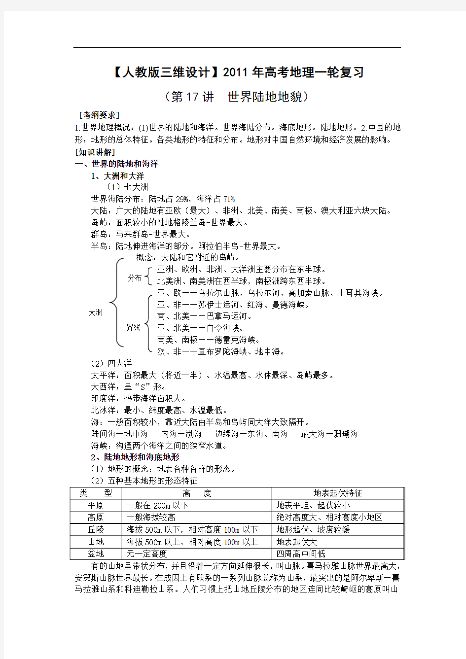 【人教版三维设计】2011年高考地理一轮复习：第17讲世界陆地地貌