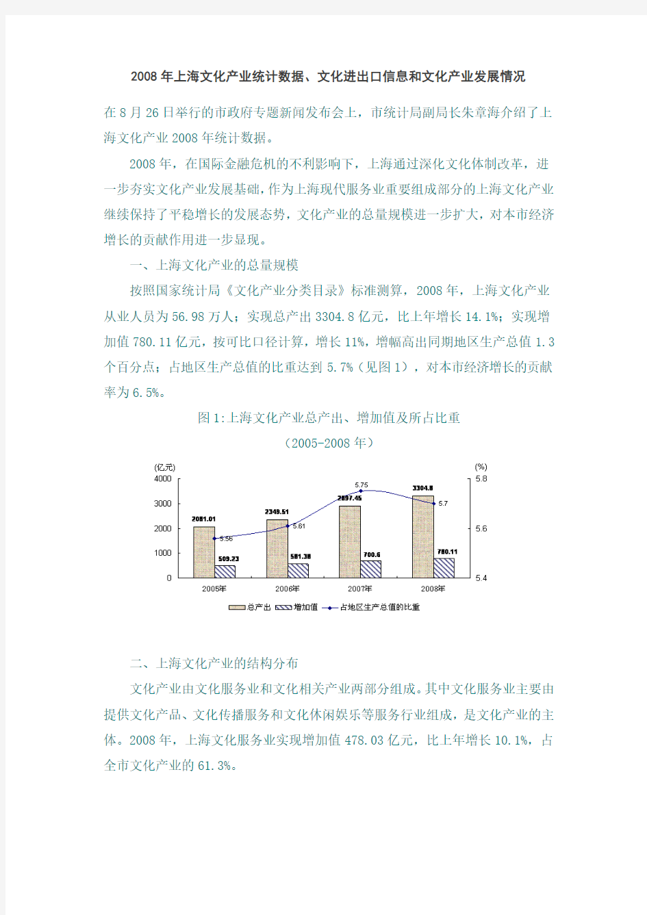 2008年上海文化产业统计数据、文化进出口信息和文化产业发展情况