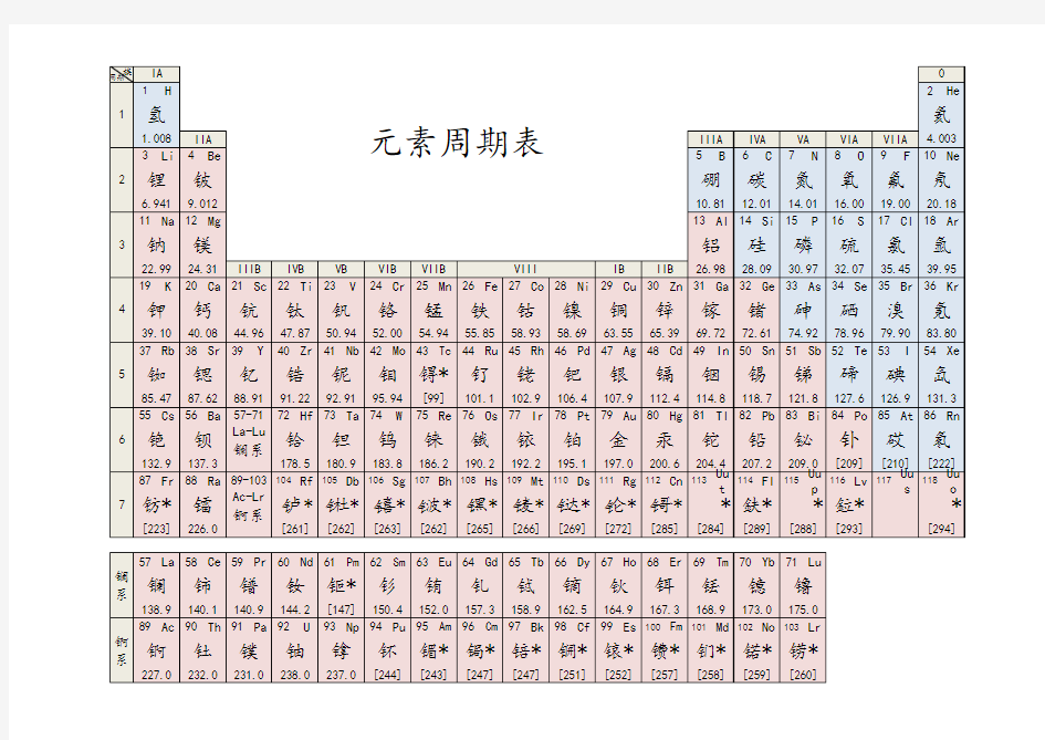 元素周期表(中文版)