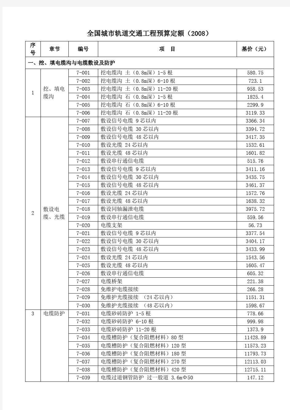 全国城市轨道交通工程预算定额(2008)——信号系统