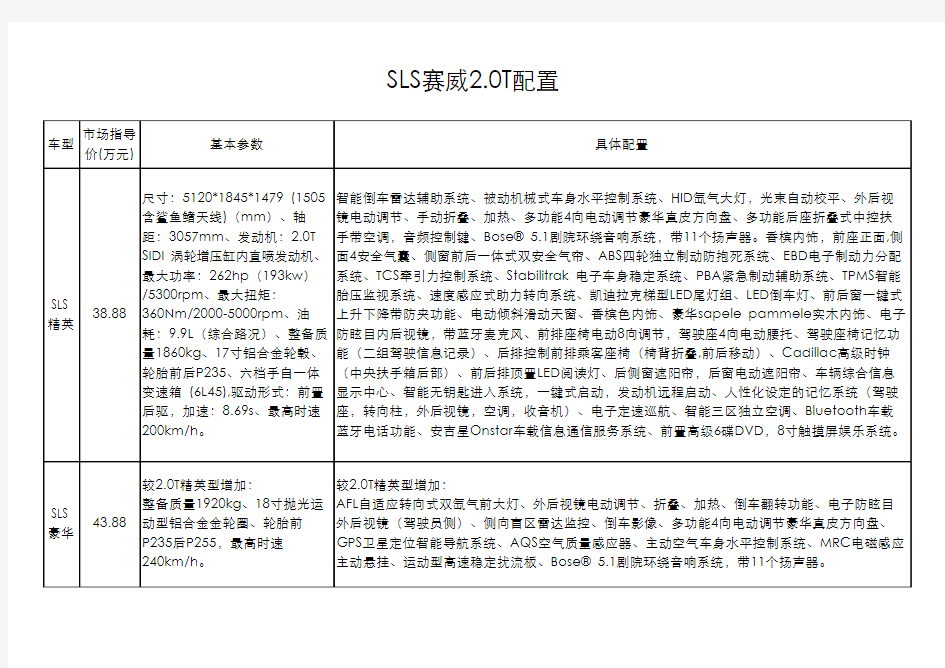 凯迪拉克各车型配置单