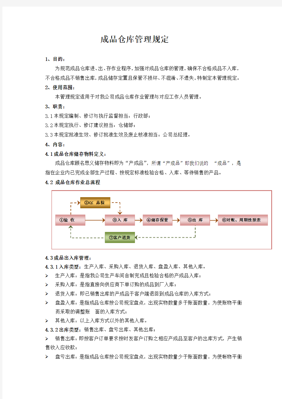 成品仓库管理规定