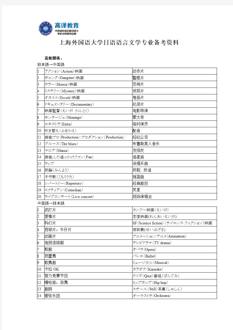 上海外国语大学日语语言文学专业备考资料