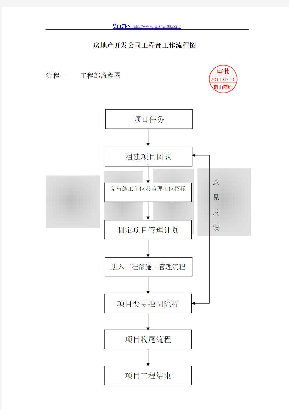 房地产开发公司工程部工作流程图