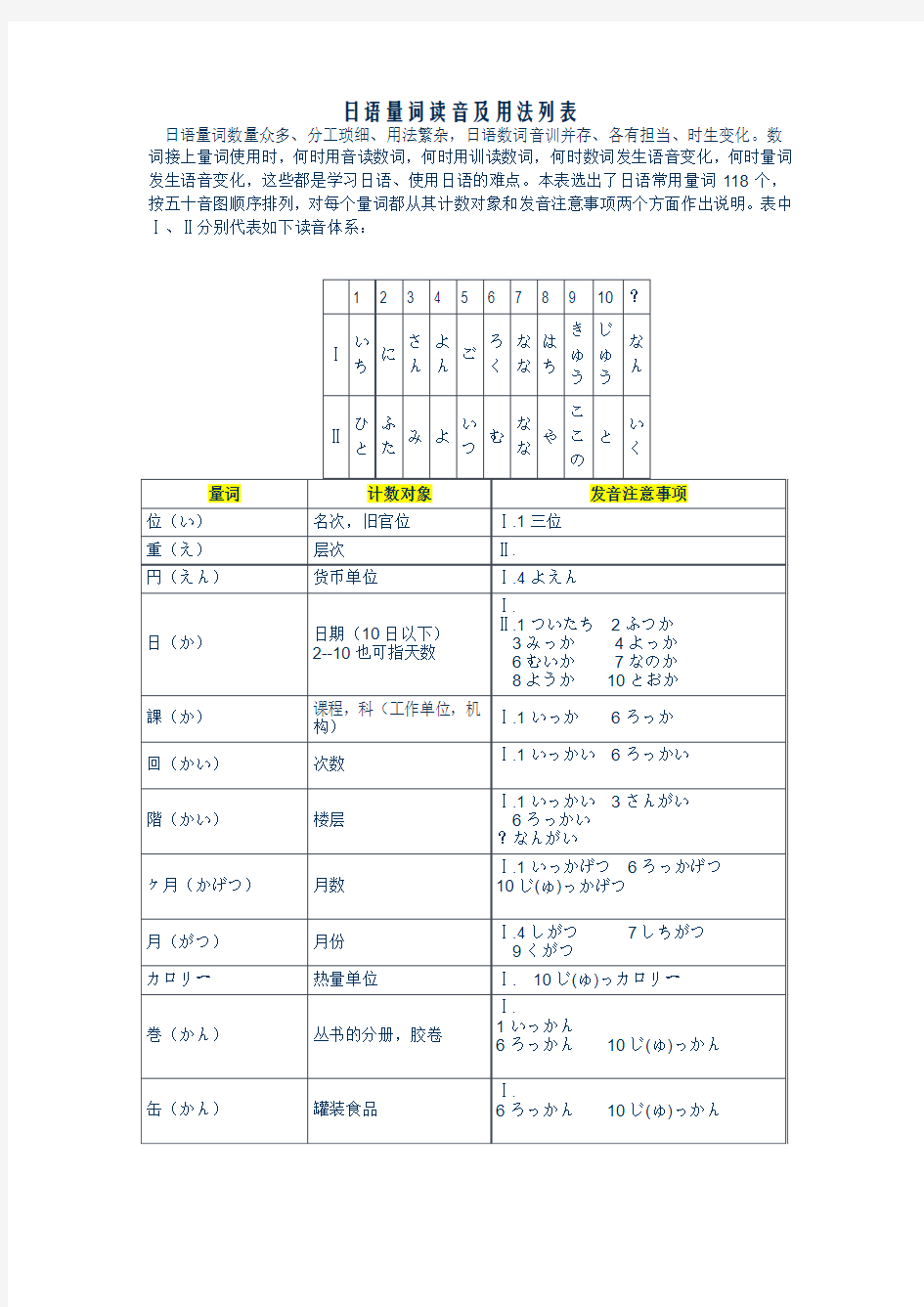 日语量词用法表..