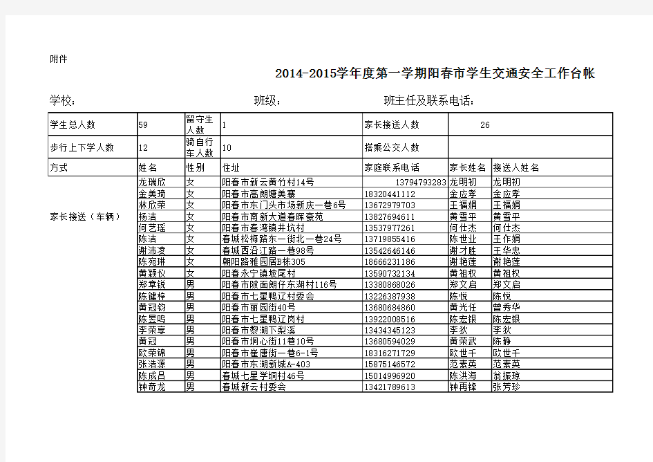 交通安全管理台帐