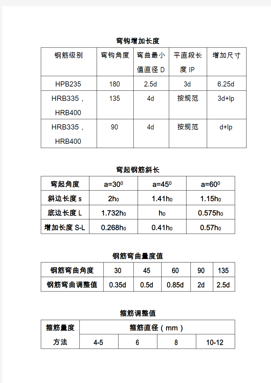 弯钩增加长度