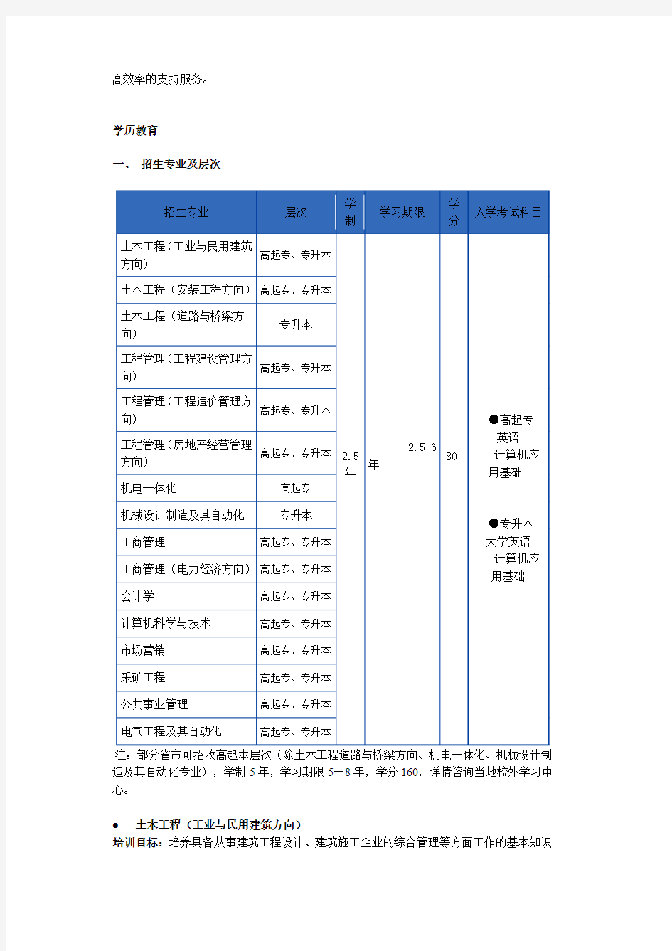 重庆大学网络教育2012年秋季招生简章