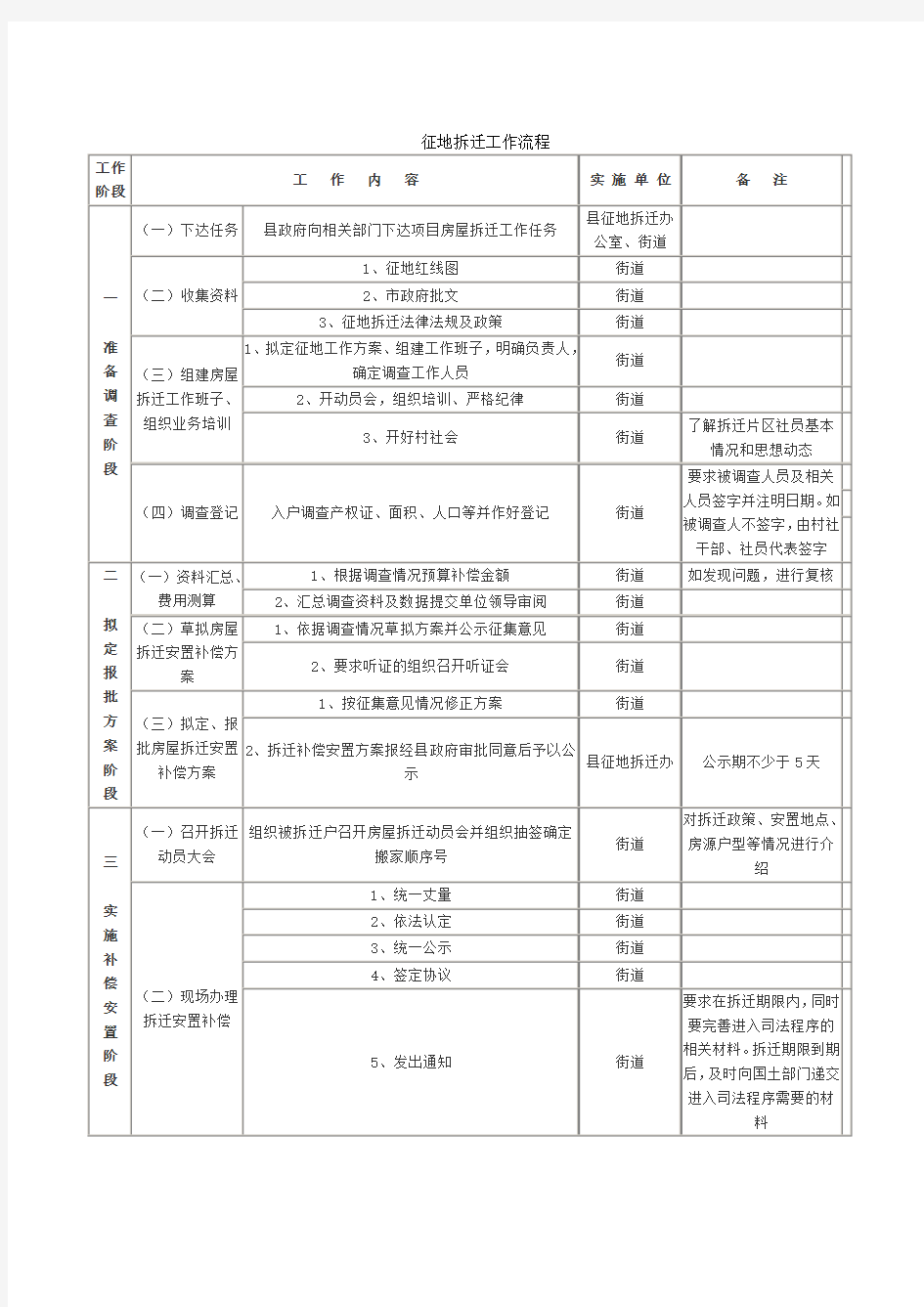 征地拆迁工作流程