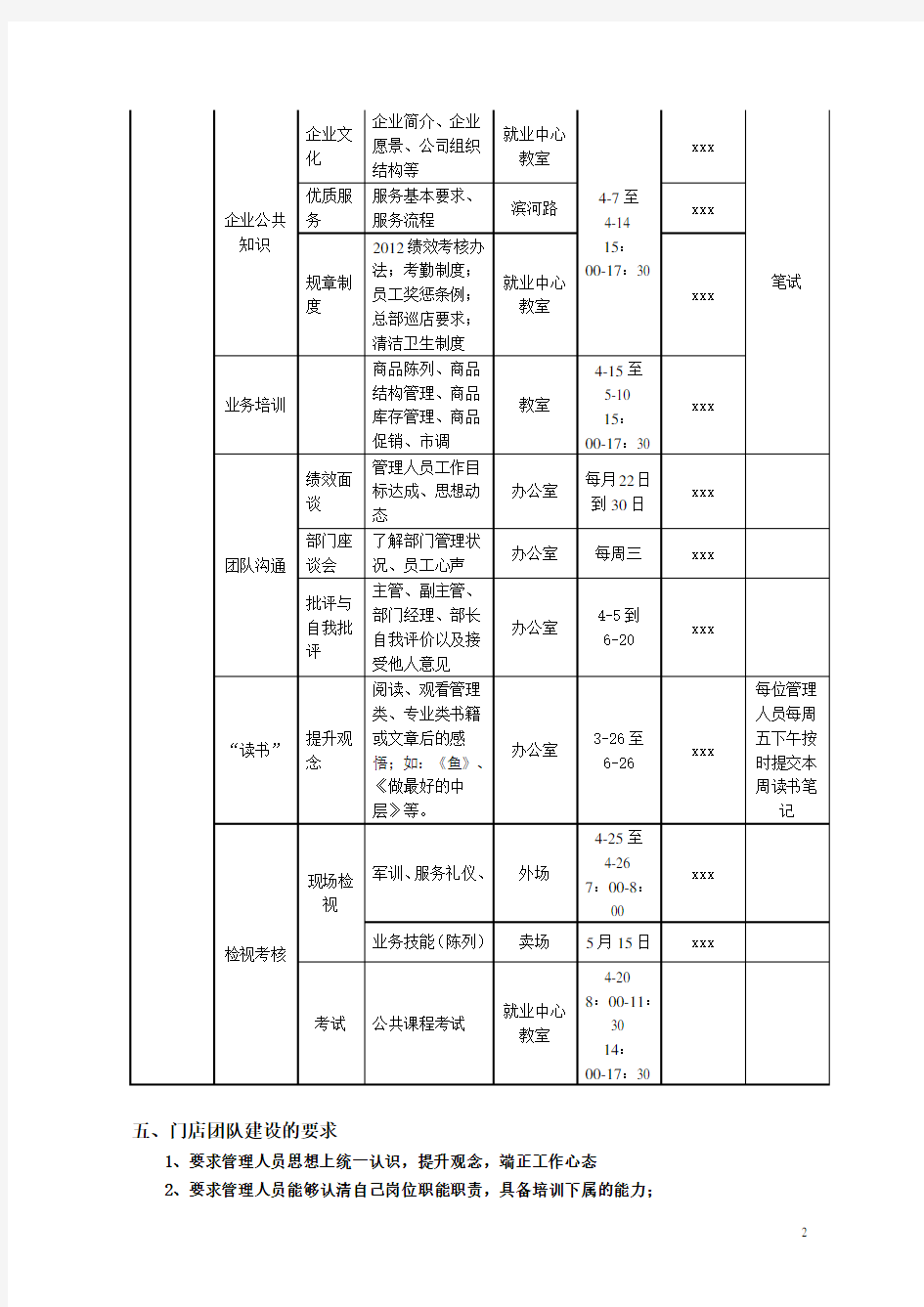 管理团队建设方案