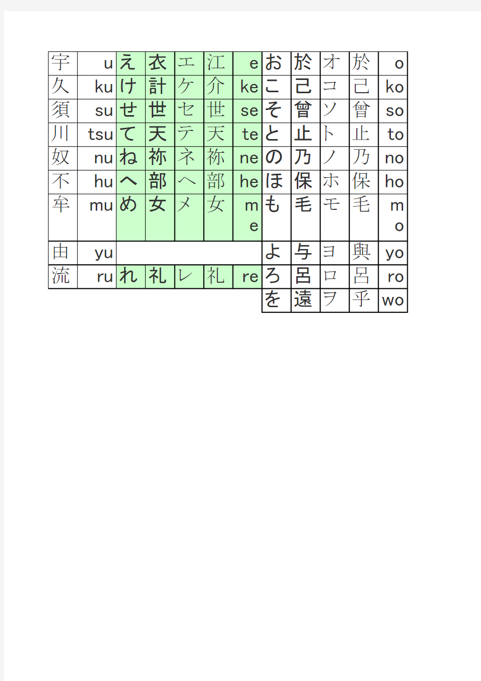 片假名字源表