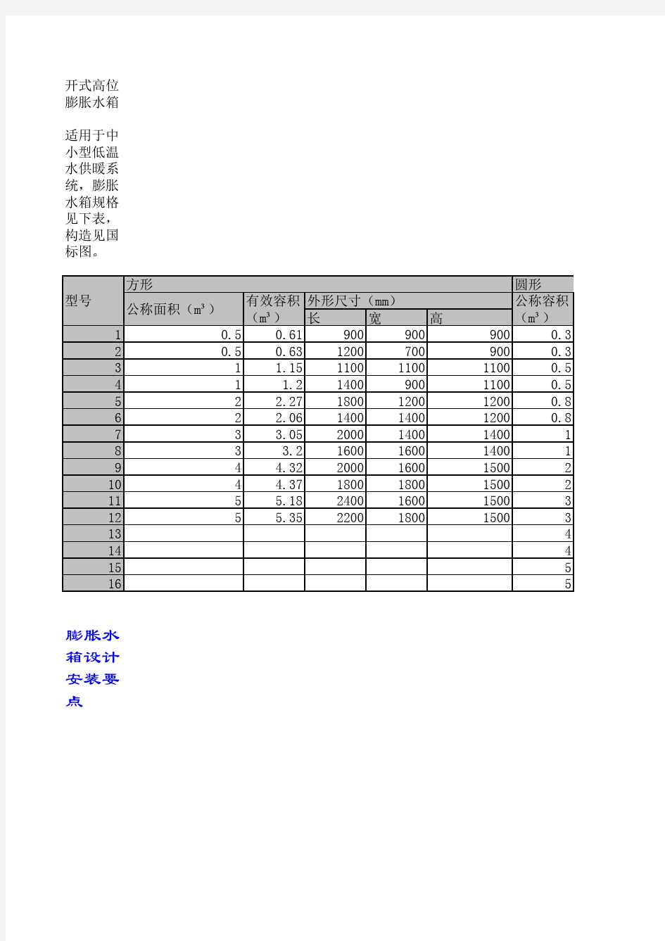 暖通空调设计常用工具箱(全)