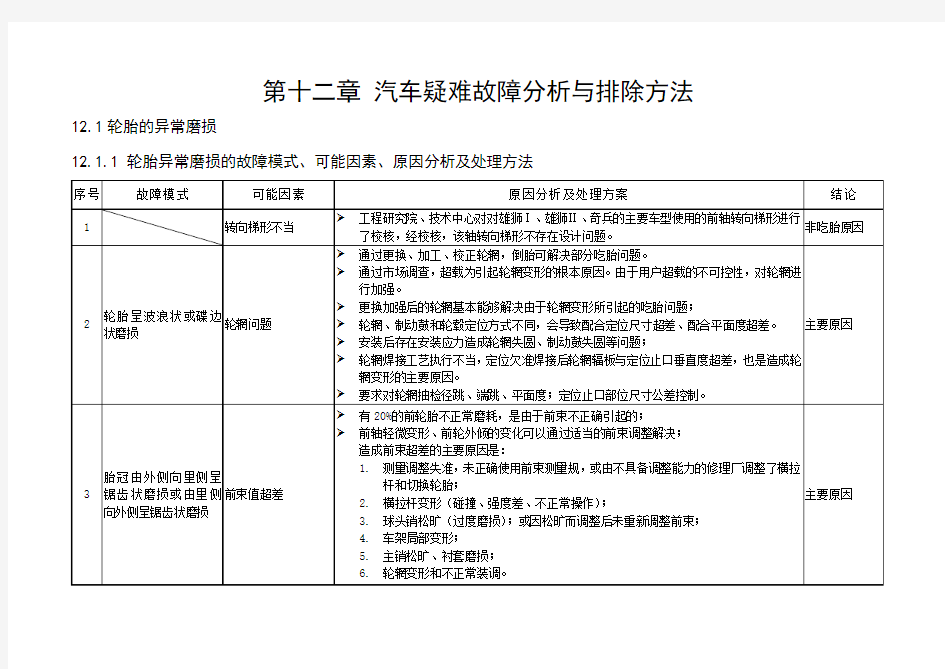 欧曼汽车典型疑难故障分析与排除方法