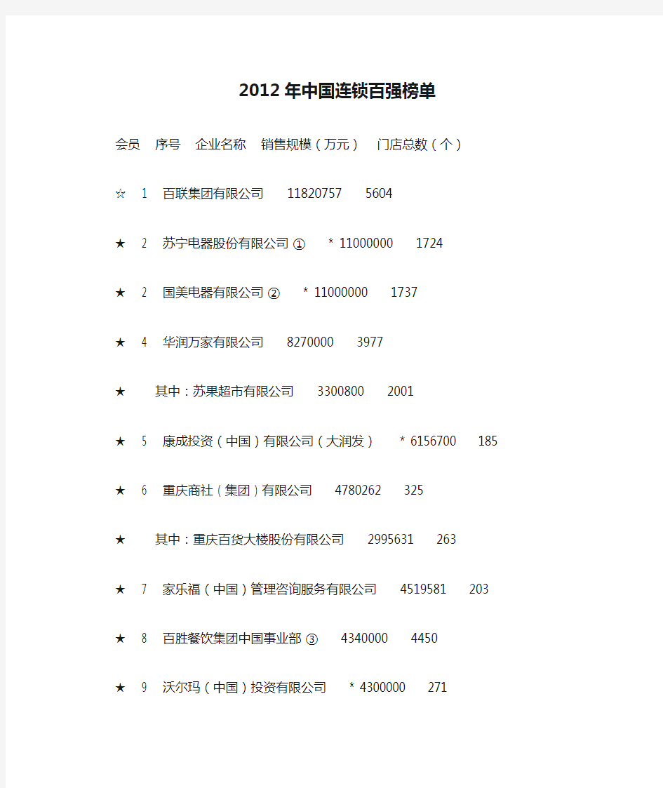 2012年中国连锁百强榜单