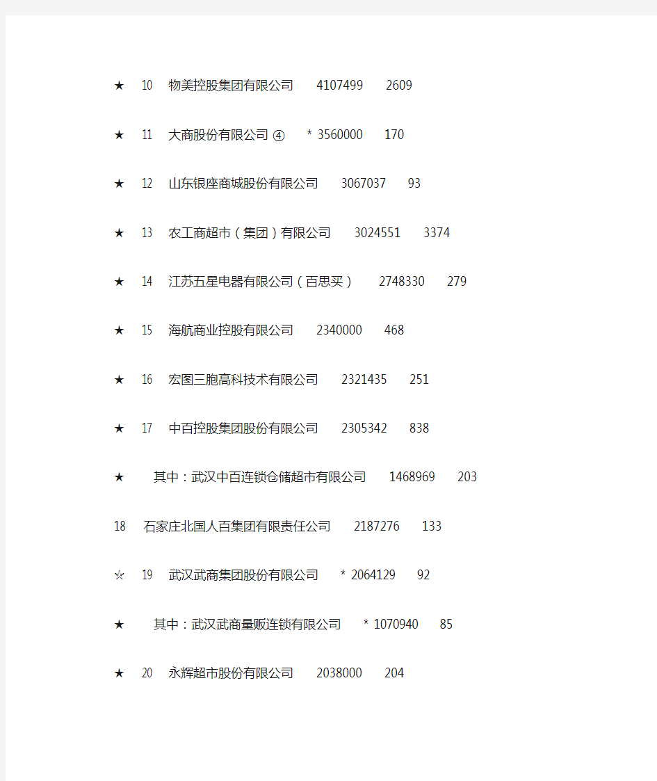 2012年中国连锁百强榜单