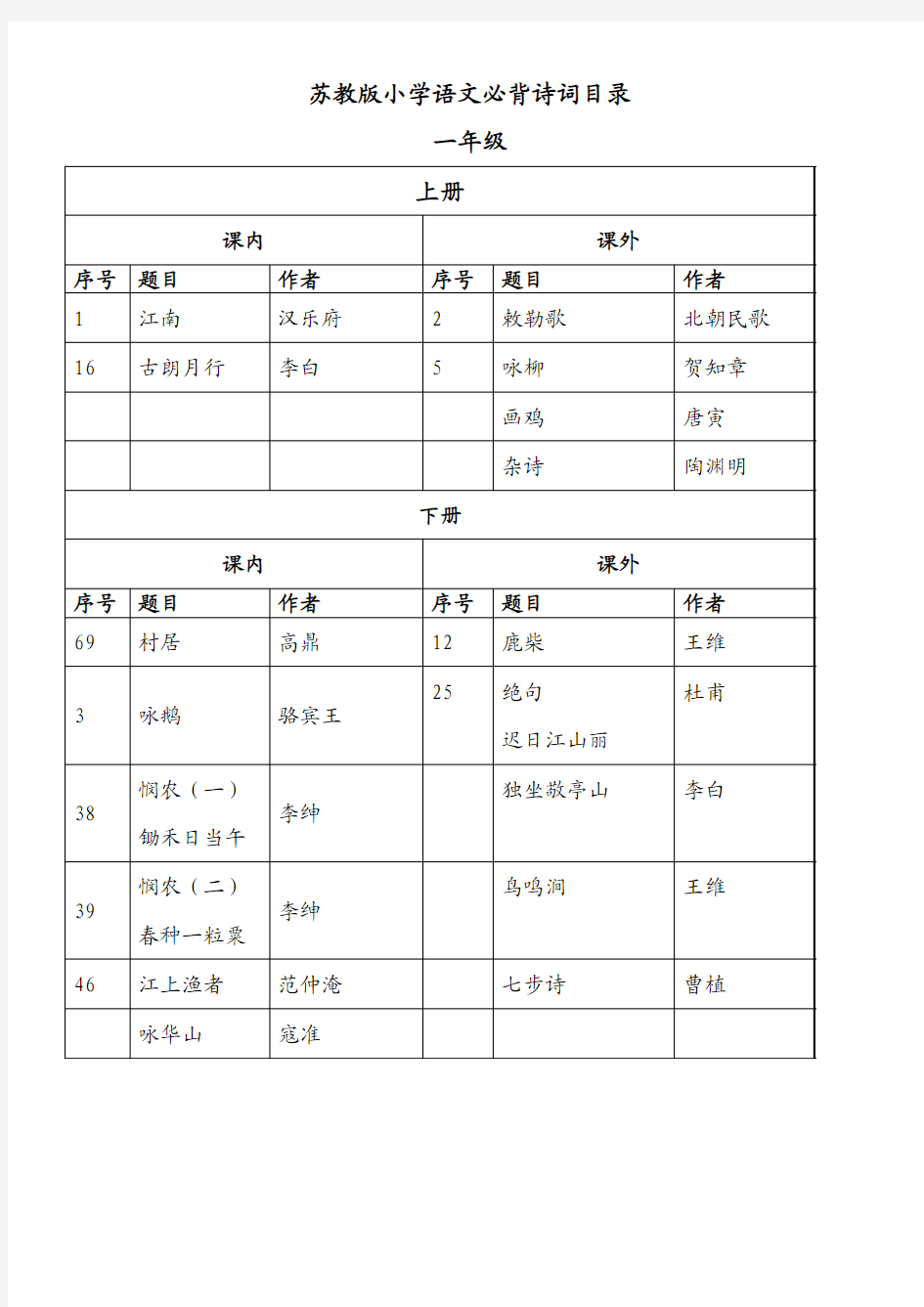 苏教版教版小学语文必背诗词目录(1)