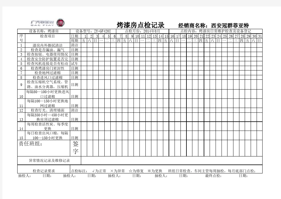 漆房设备点检表