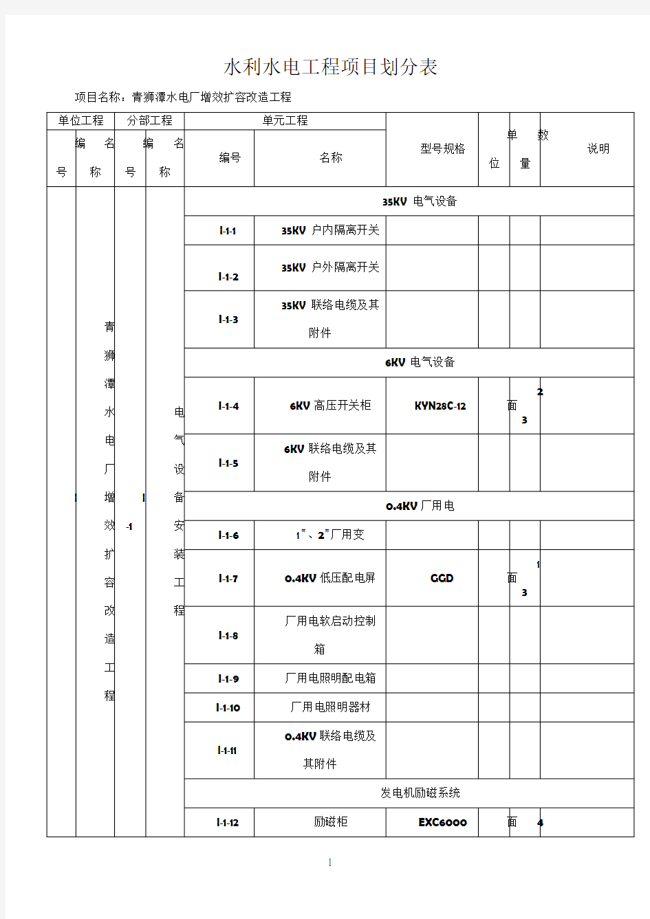 水利水电工程项目划分表