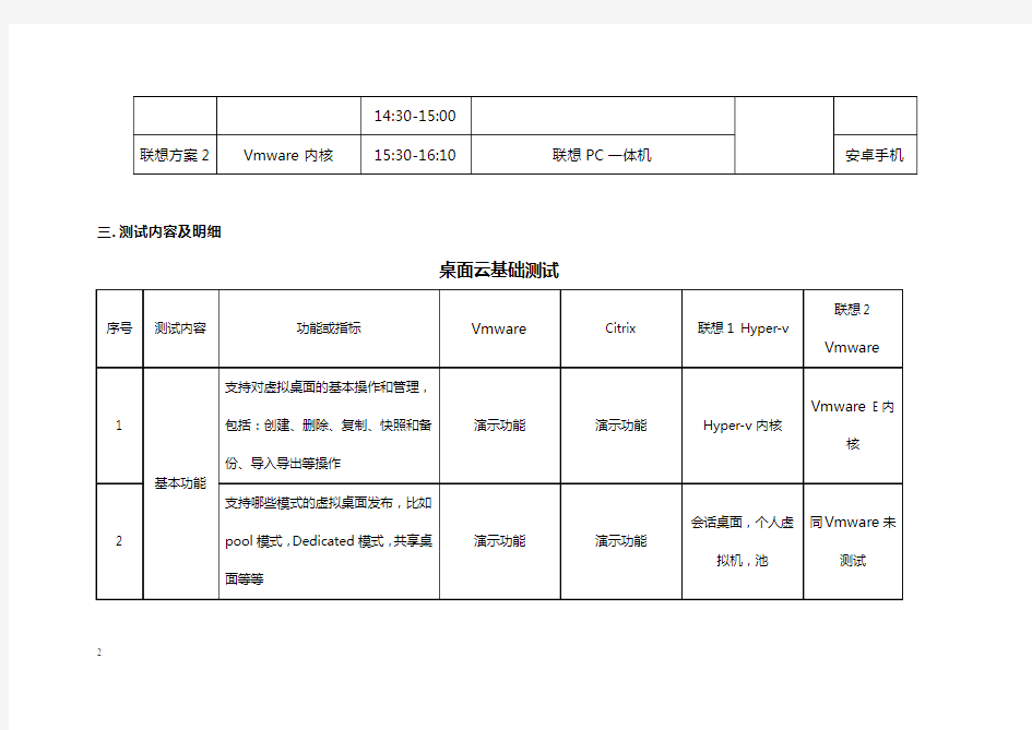 (完整版)虚拟化云桌面方案测试报告