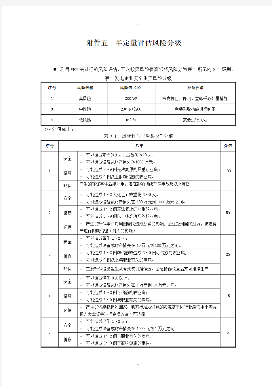 风险等级划分