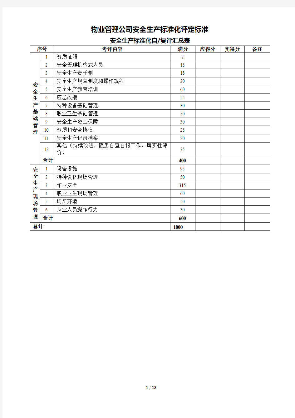 物业服务企业安全生产标准化评定标准