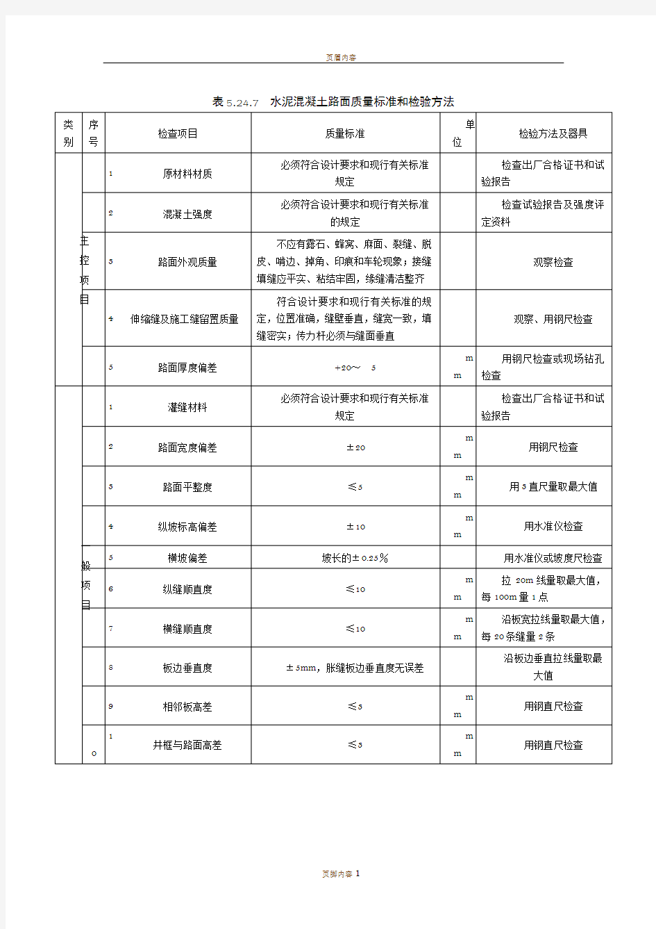 水泥混凝土路面质量标准和检验方法