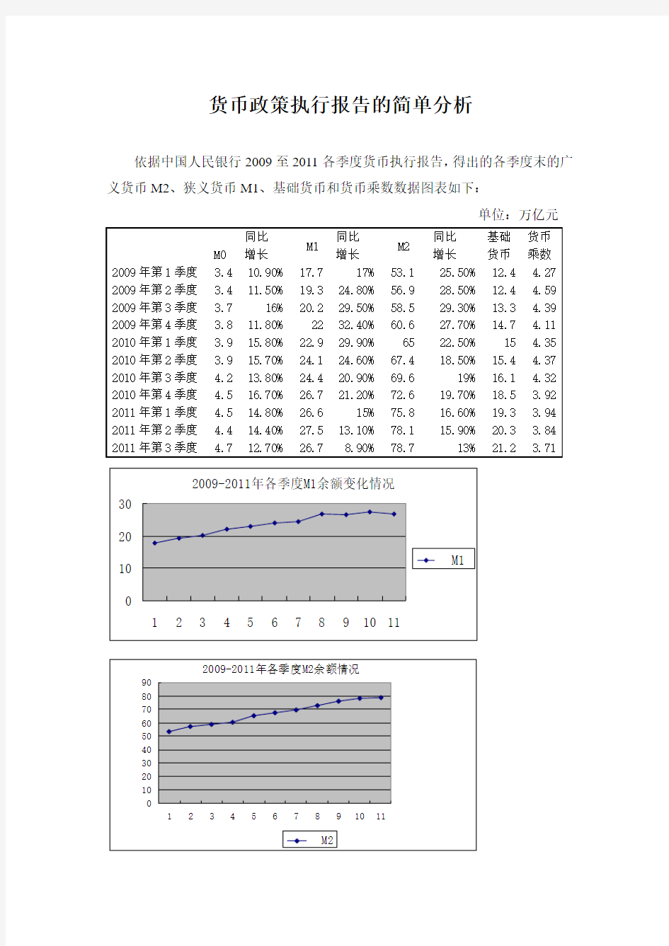 货币政策执行报告的简单分析