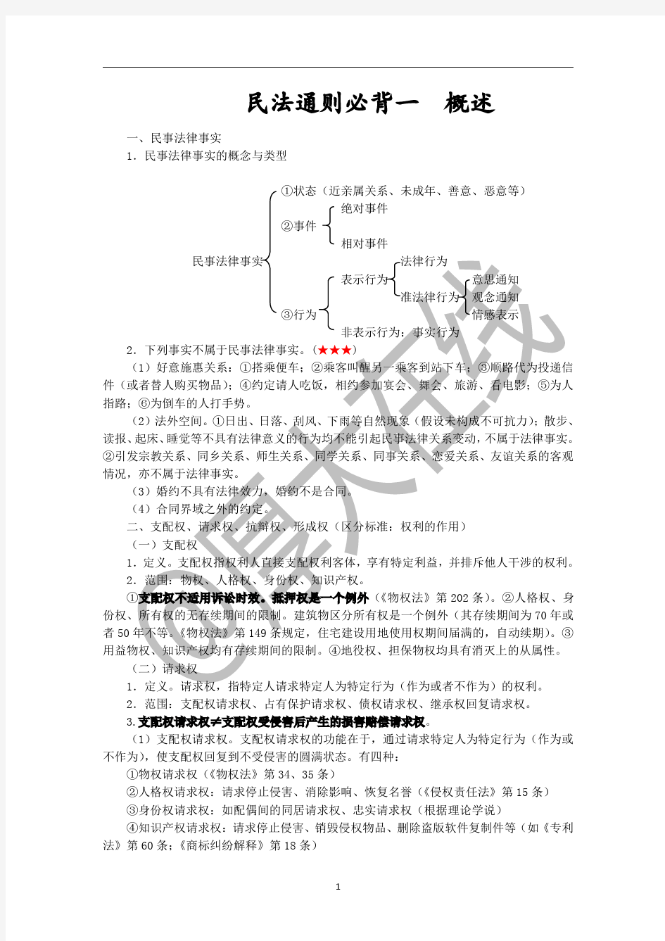 背诵版 民法考前必背考点