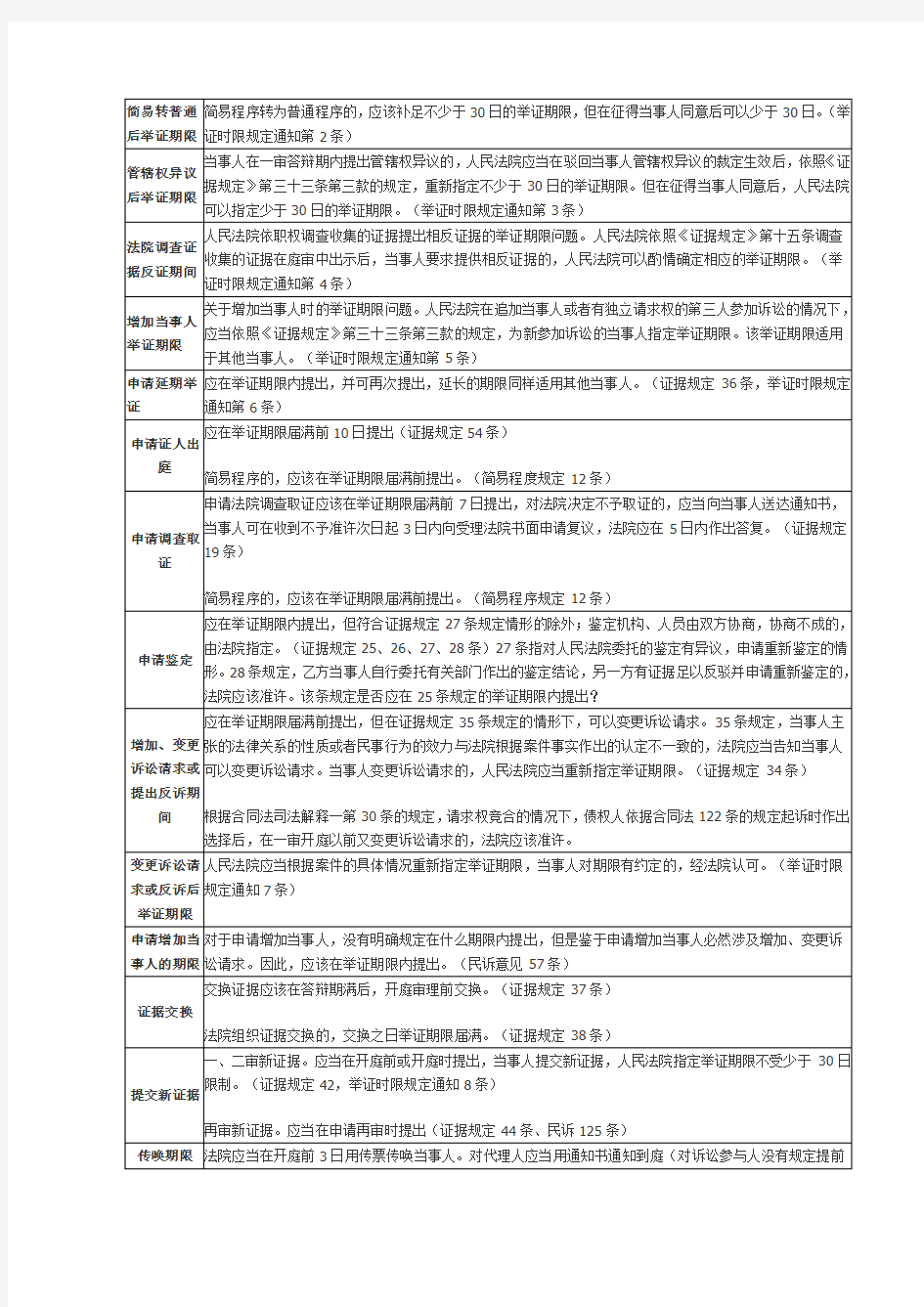 民事诉讼时效大全一览表2017