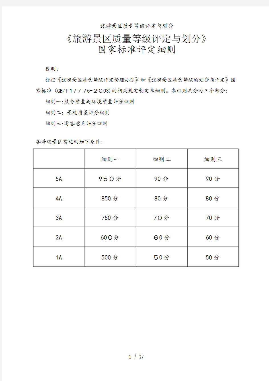 旅游景区质量等级评定与划分