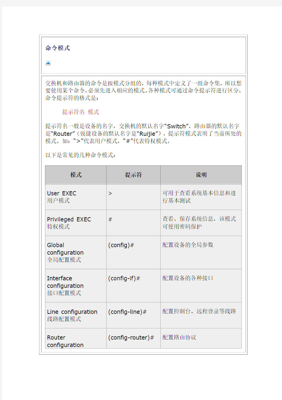 命令行(CLI)操作