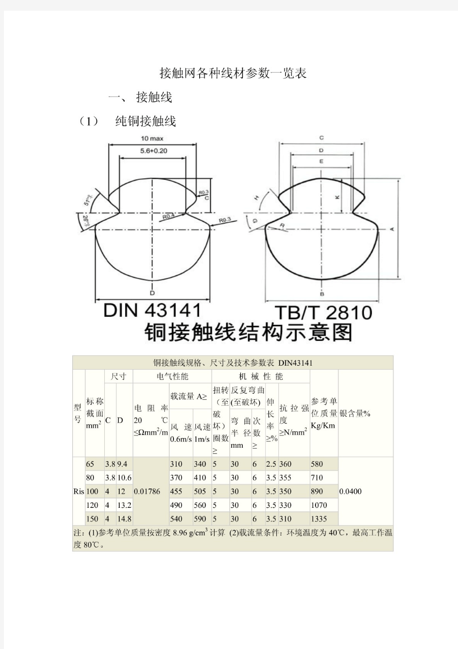 接触网各种线材参数一览表