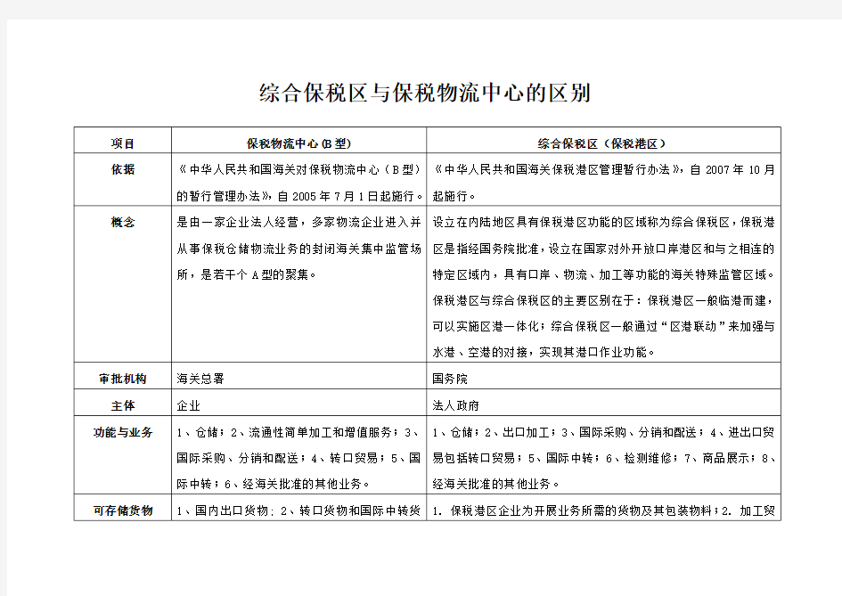 综合保税区与保税物流中心的区别