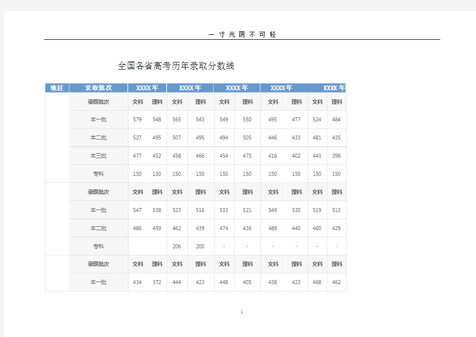 全国各省高考历年录取分数线.doc