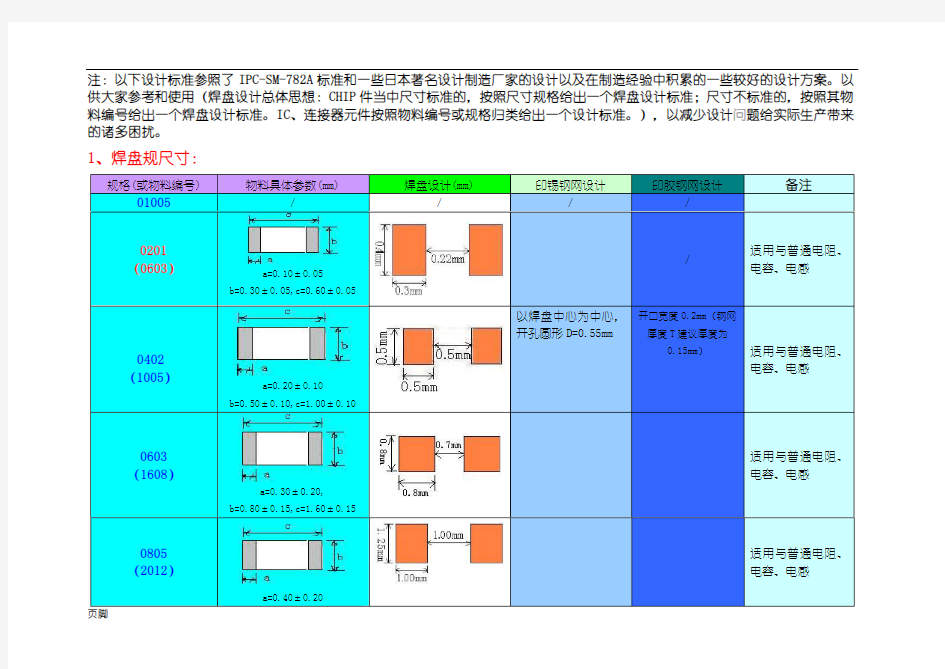 pcb焊盘设计规范标准