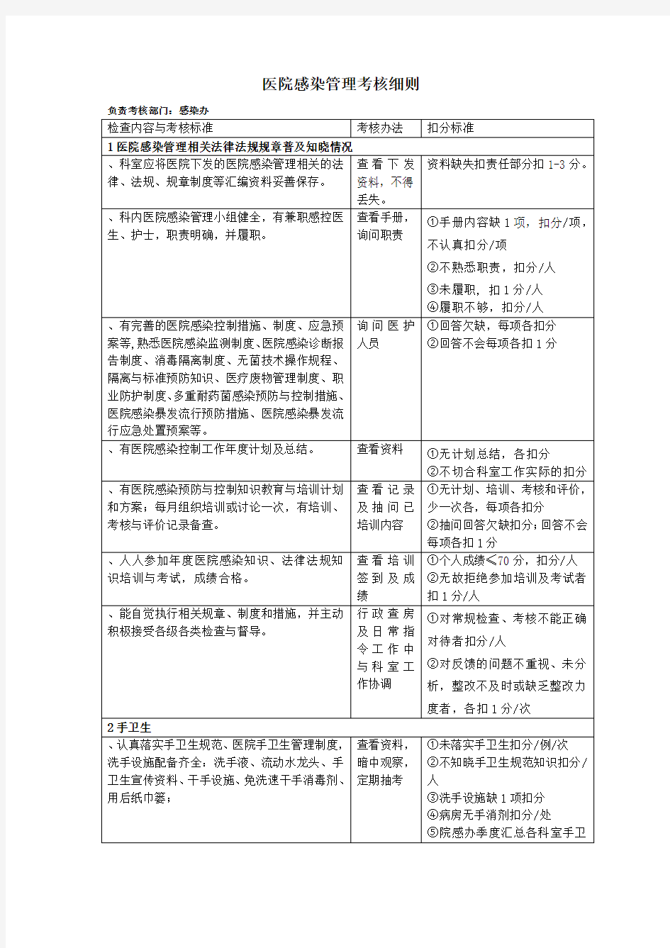 医院感染管理科室考核细则