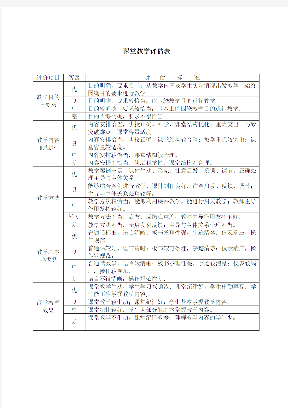 听课记录表