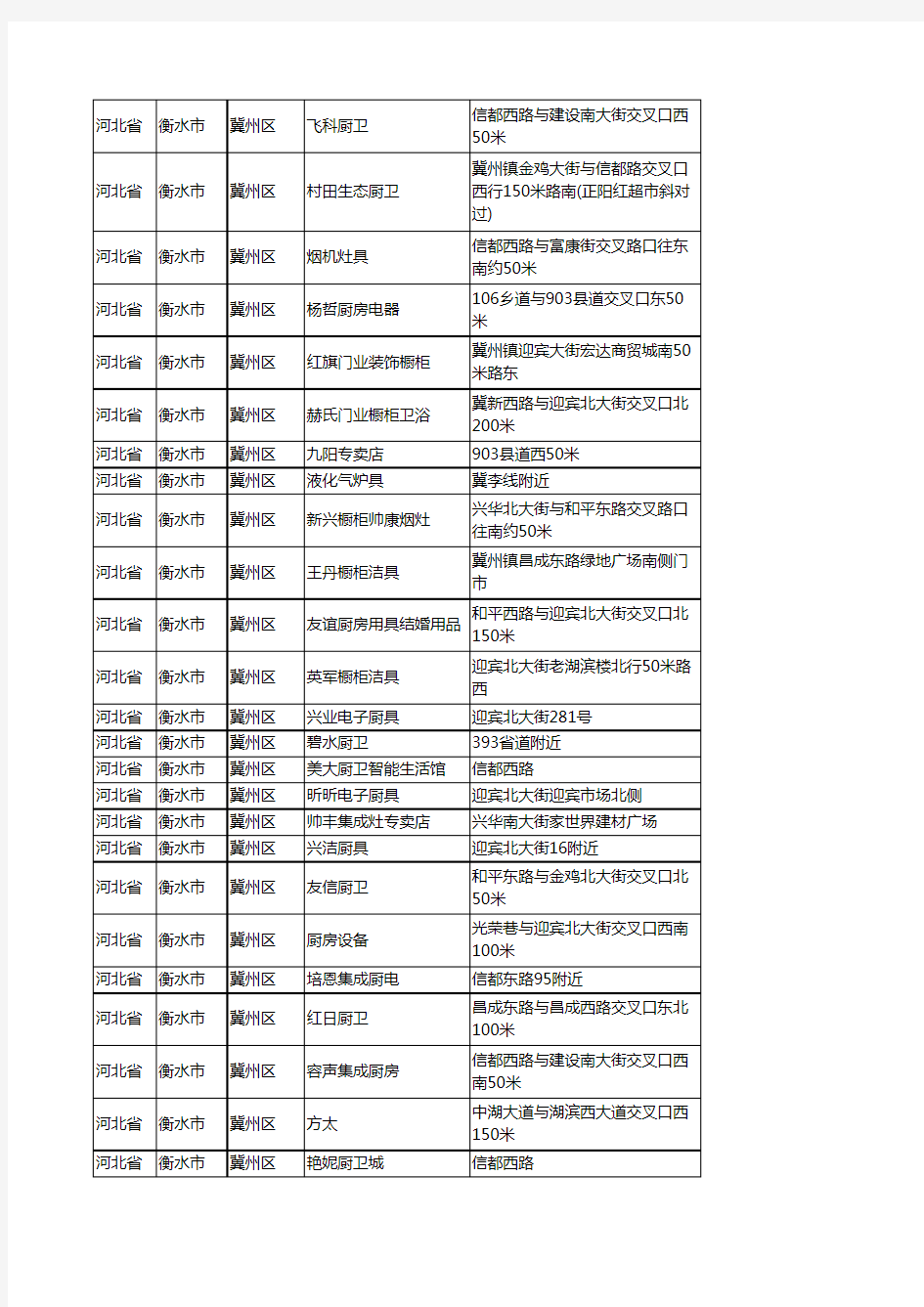 新版河北省衡水市冀州区厨卫电器企业公司商家户名录单联系方式地址大全50家