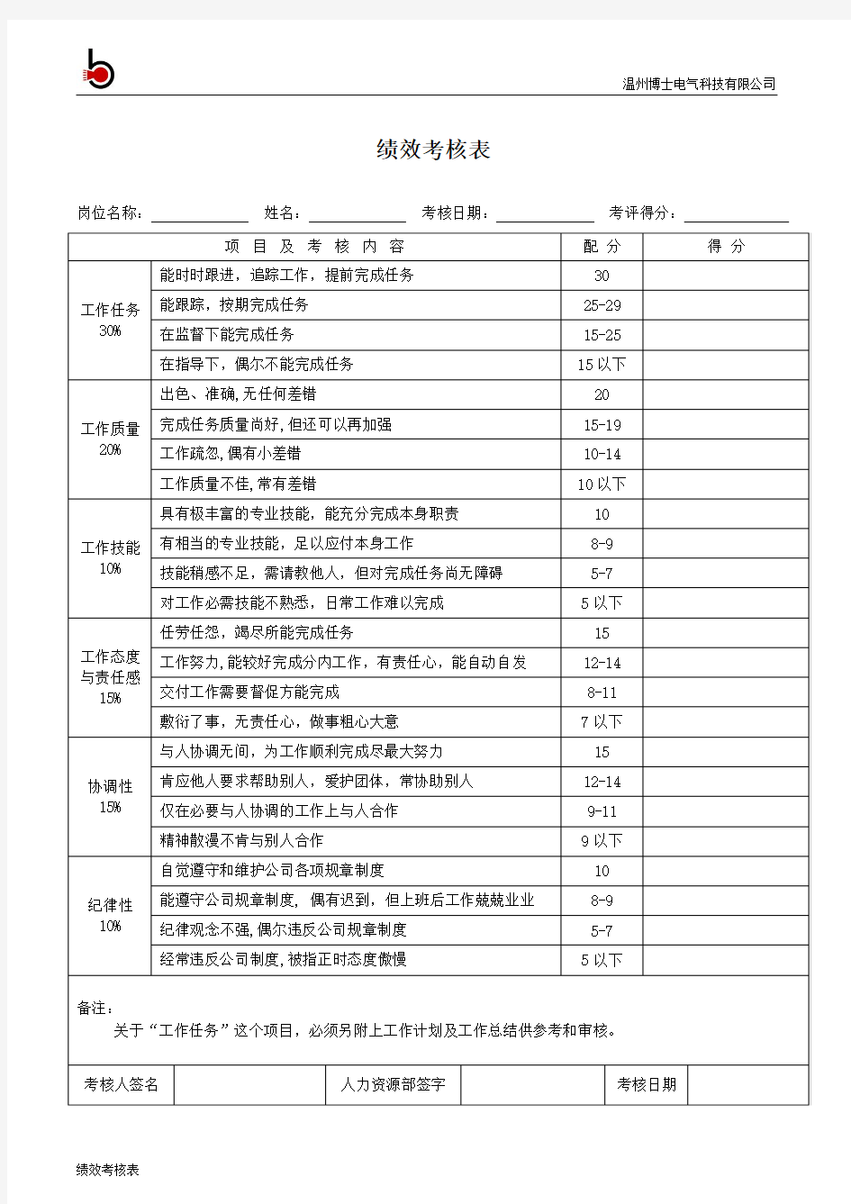 研发部人员绩效考核表格