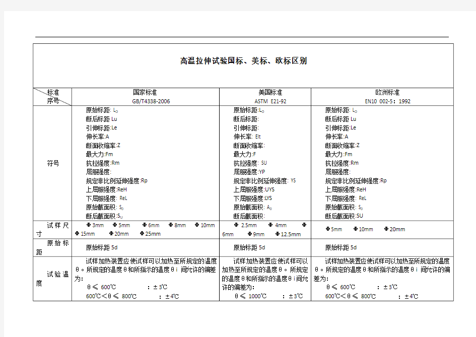 国标、美标、欧标区别