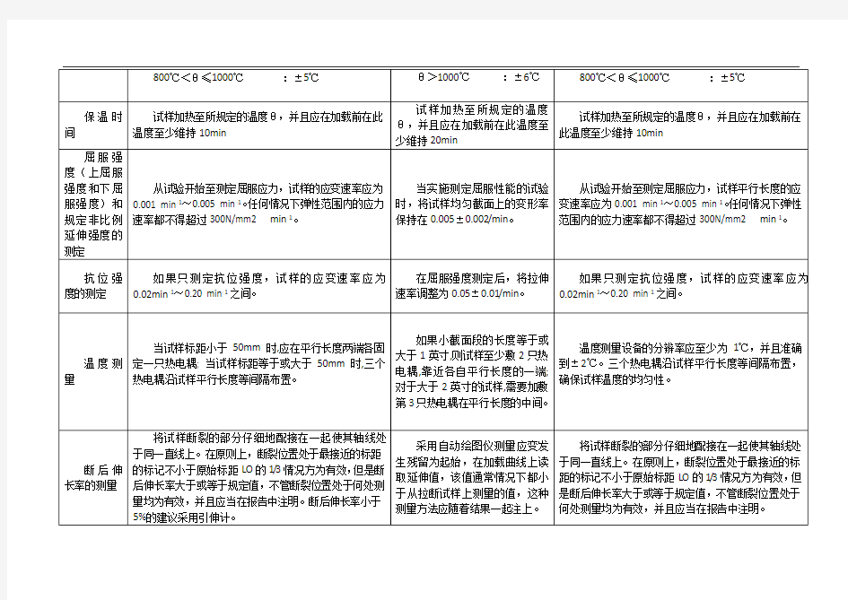 国标、美标、欧标区别