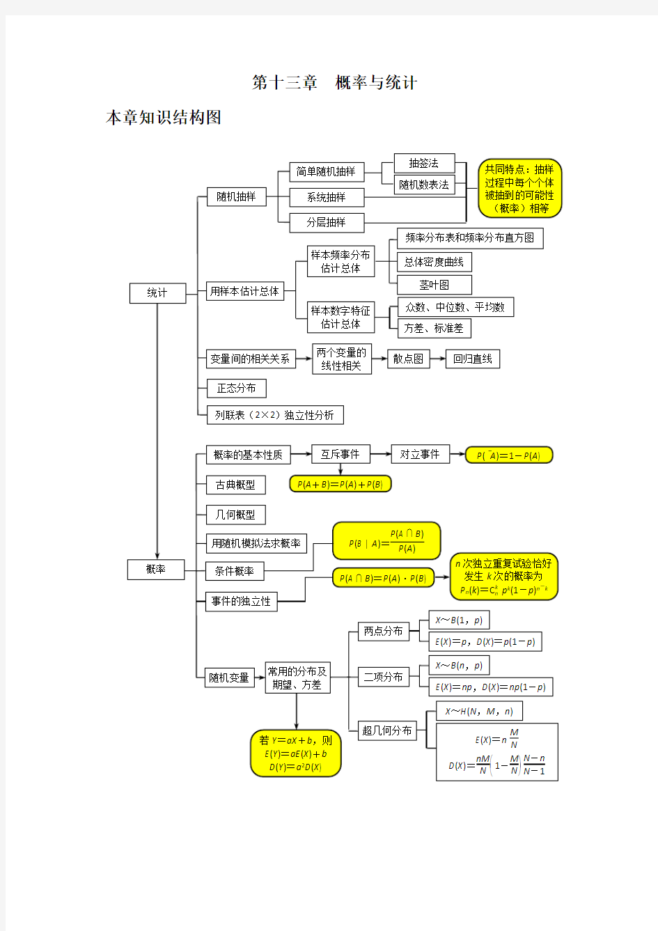 (完整word版)2018年高考数学总复习概率及其计算