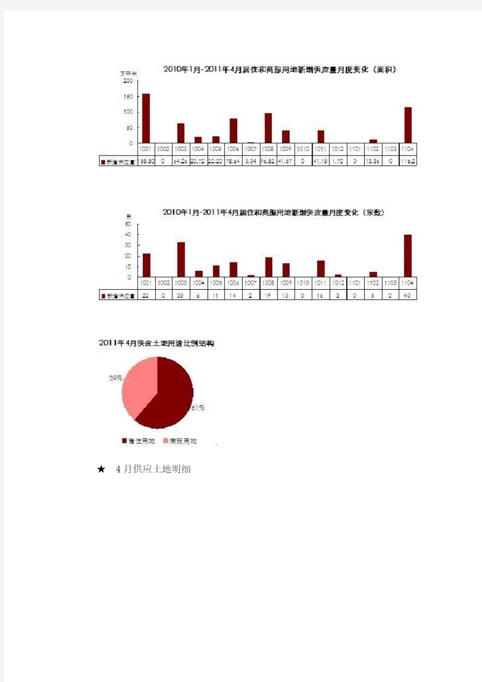 济南房地产市场分析报告p