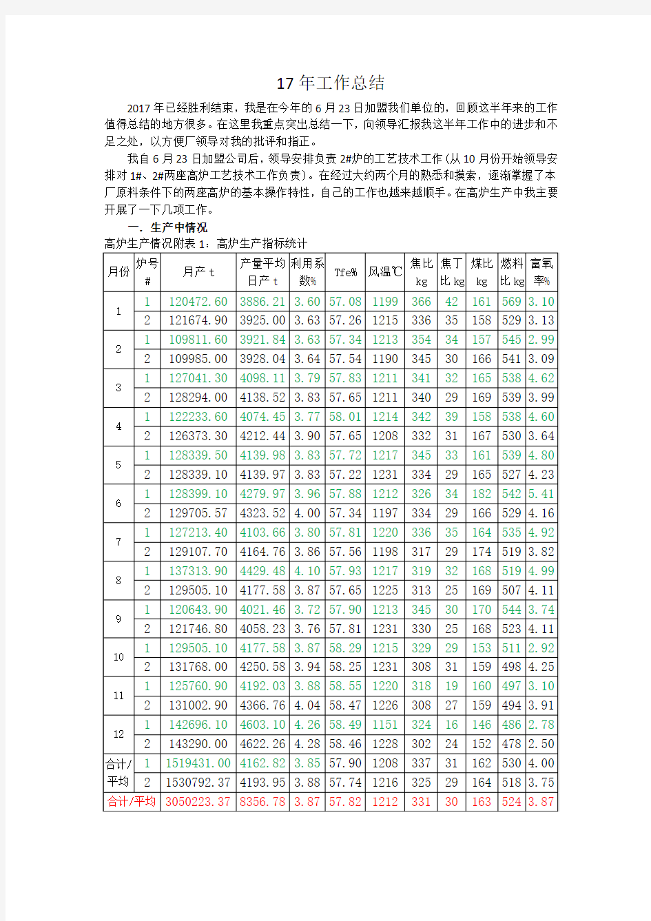 17年个人总结