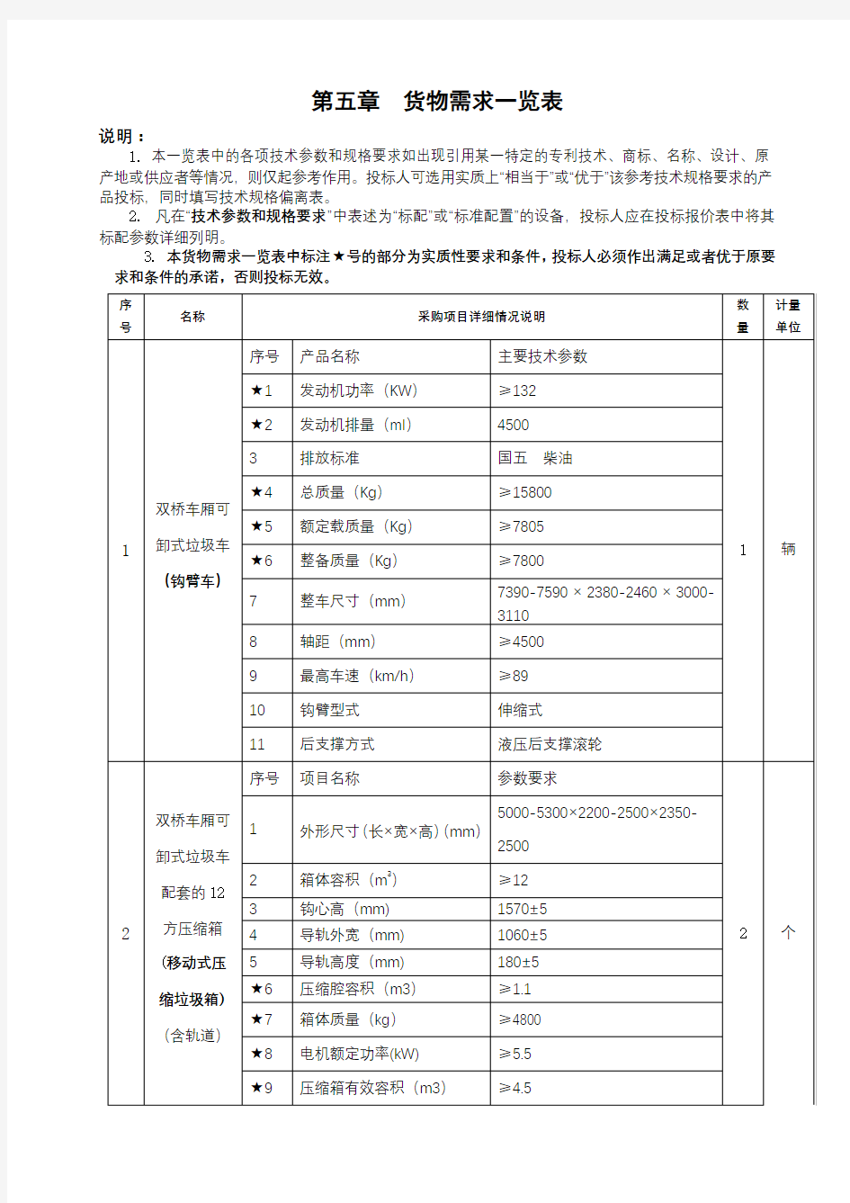 第五章货物需求一览表【模板】